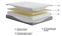 10 Inch Memory Foam - White - Twin Mattress